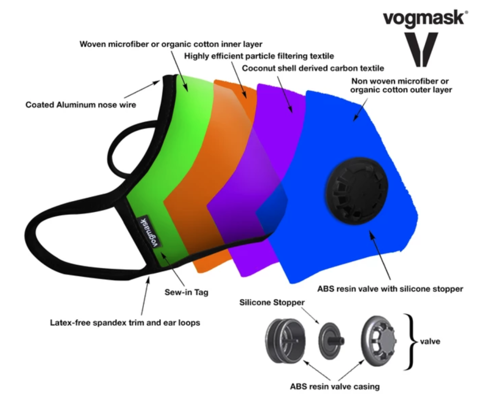 Vogmask vs. Viruses – The Wildery